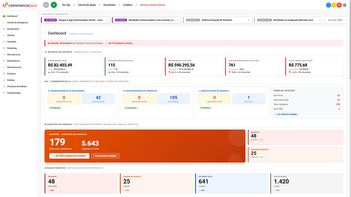 Painel Commerceplus: Visão geral